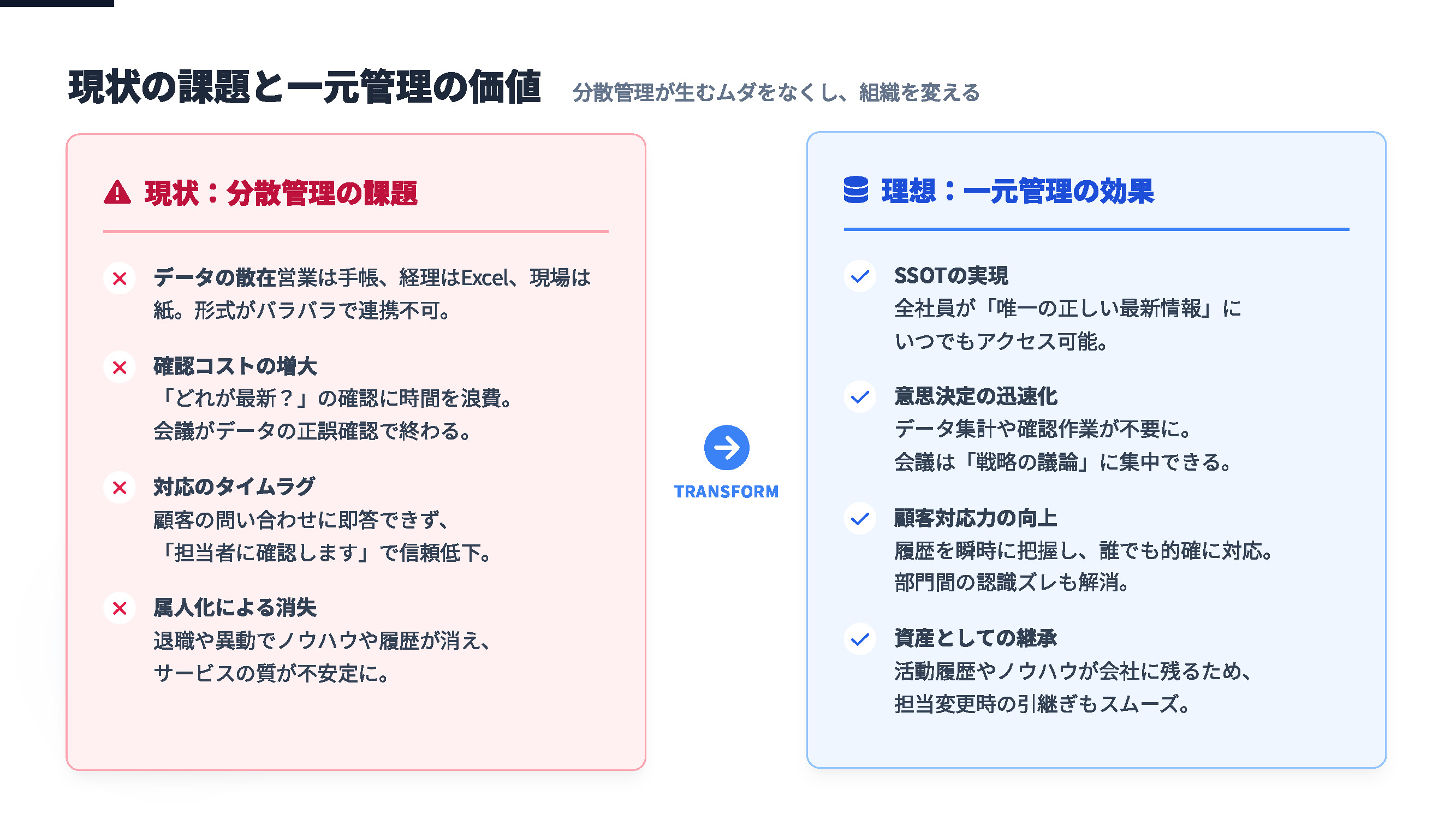 一元管理のイメージ