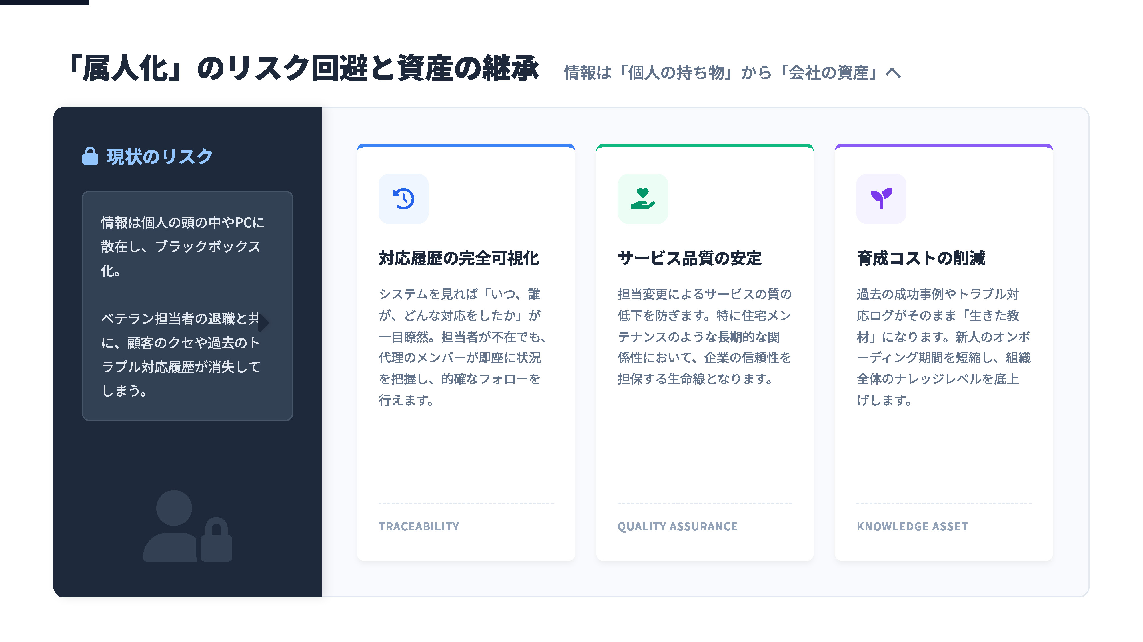 一元管理のイメージ