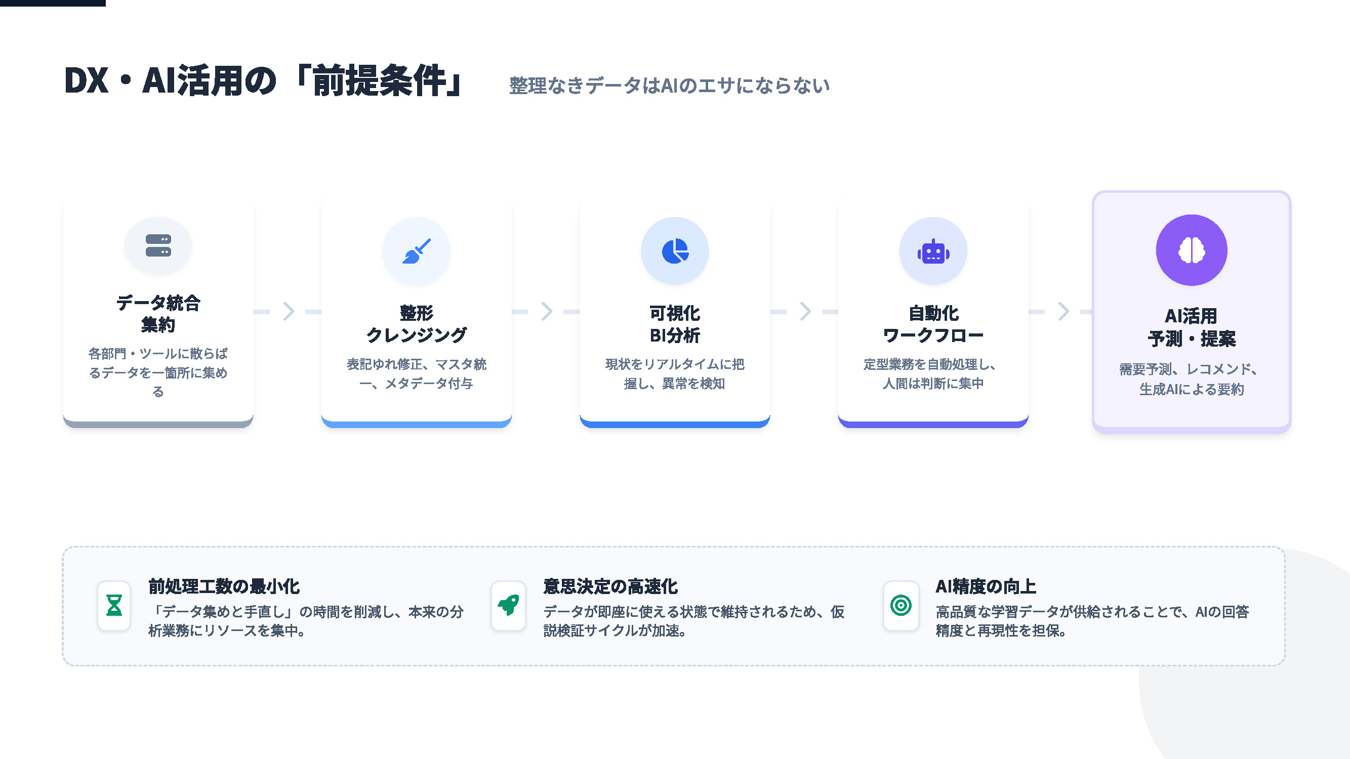 一元管理のイメージ