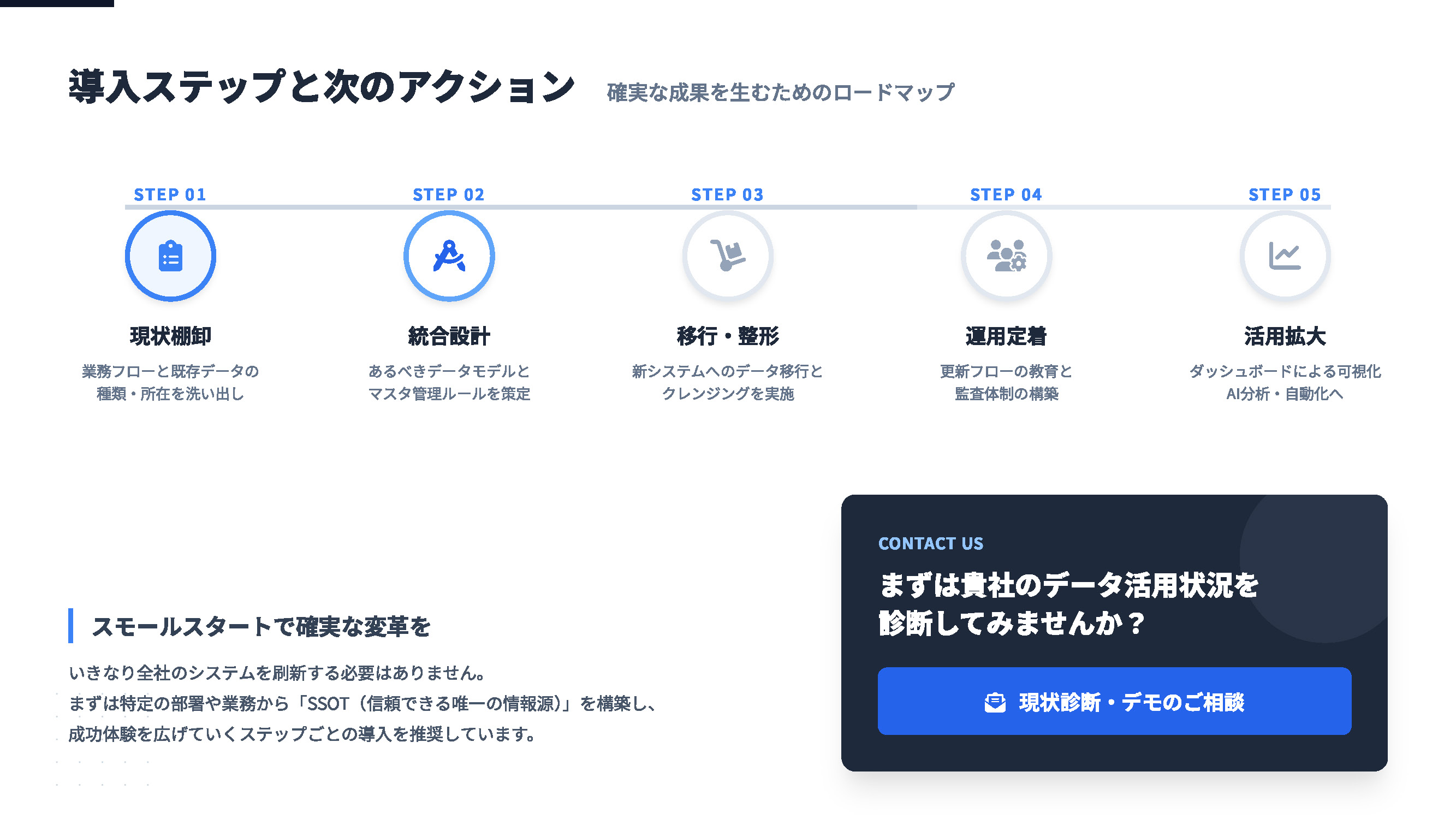 一元管理のイメージ
