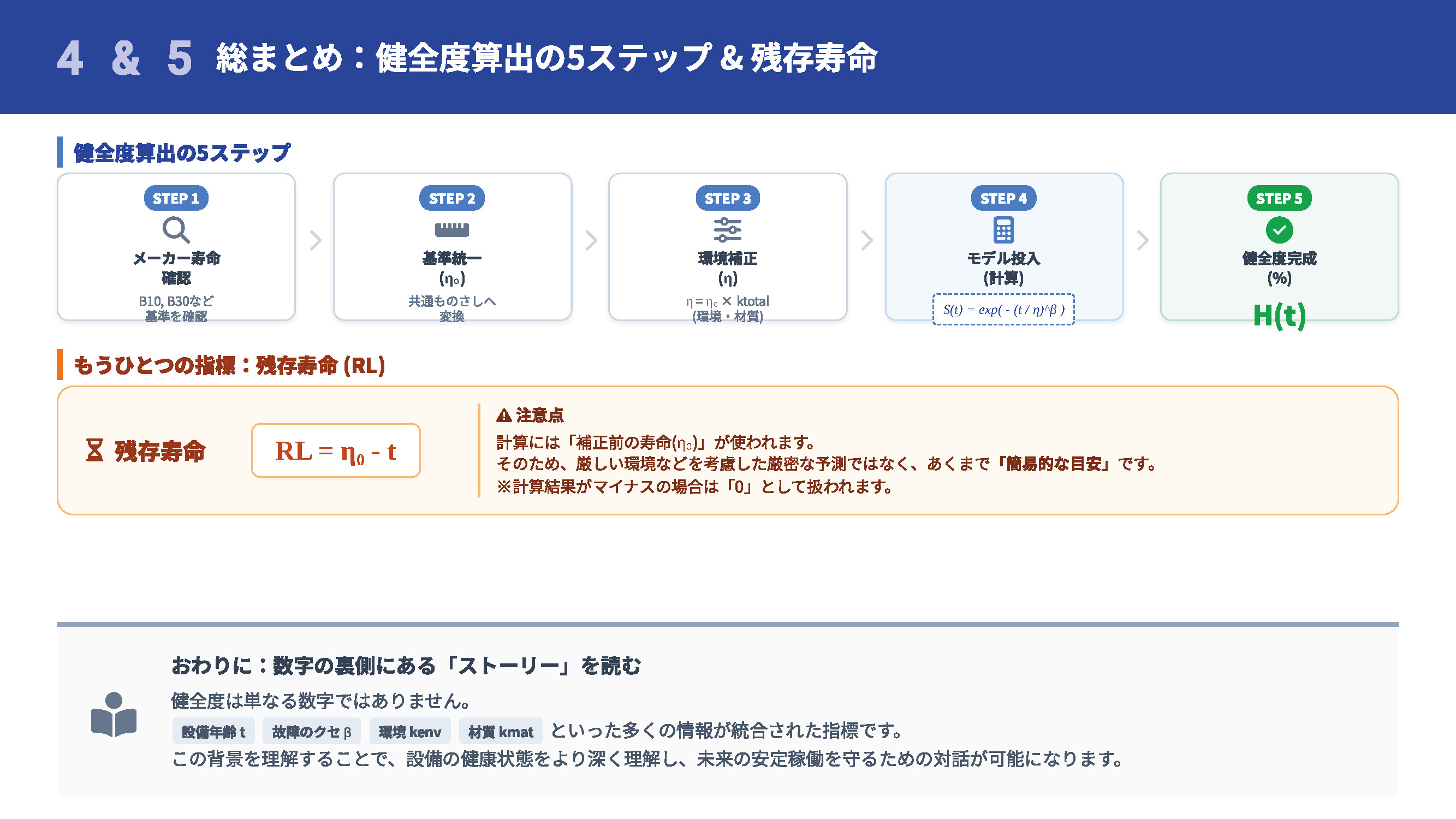 設備の「健全度」とは？