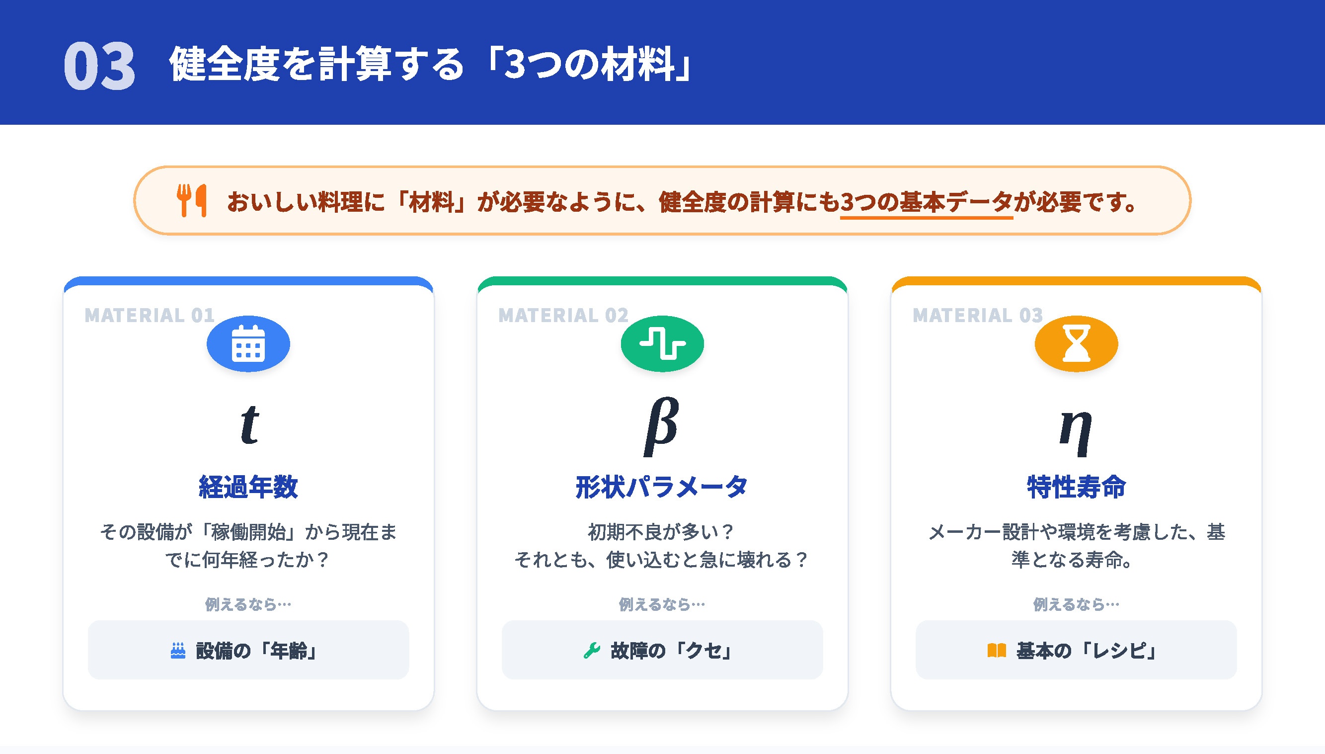 設備の「健全度」とは？