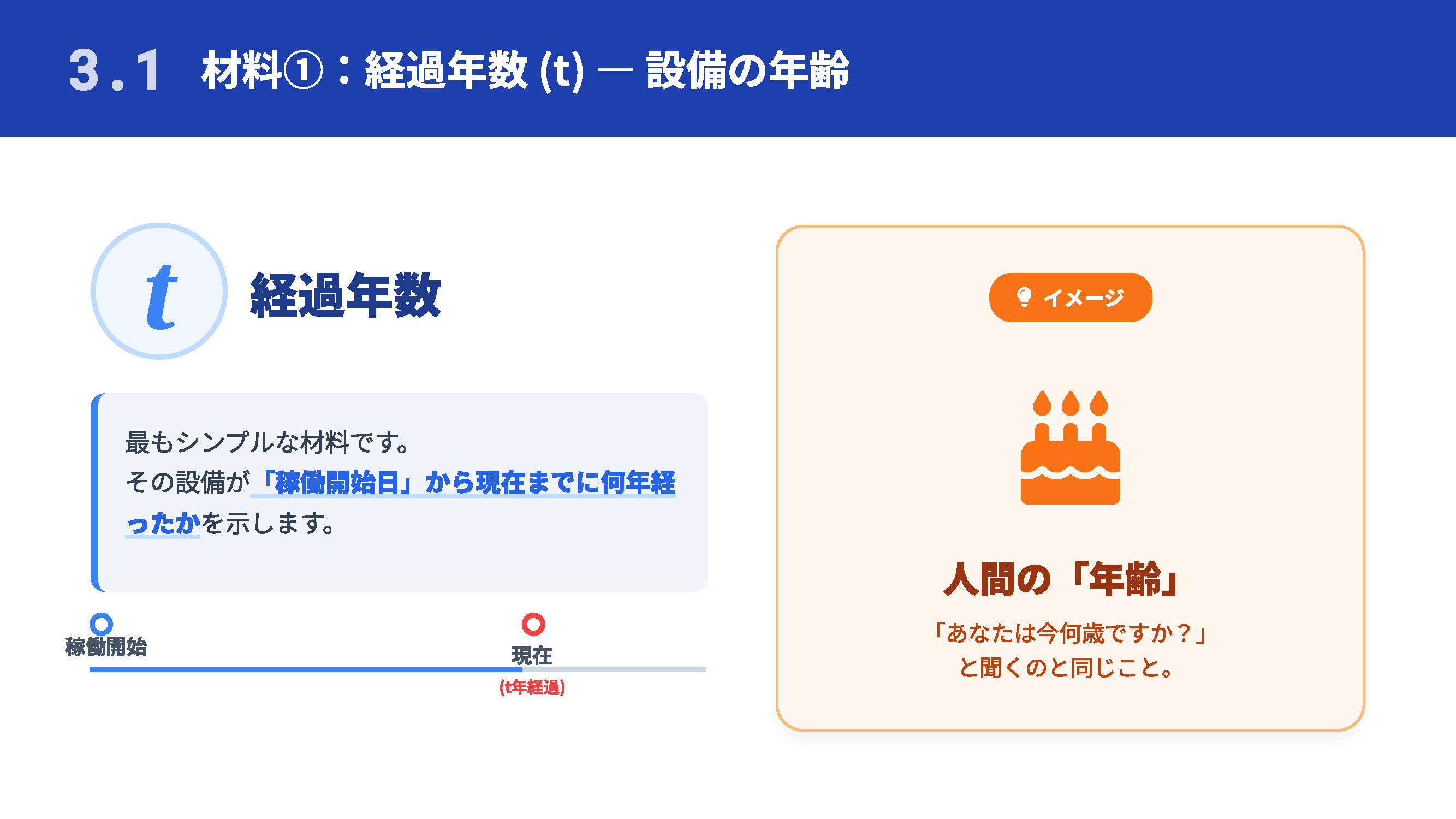 設備の「健全度」とは？