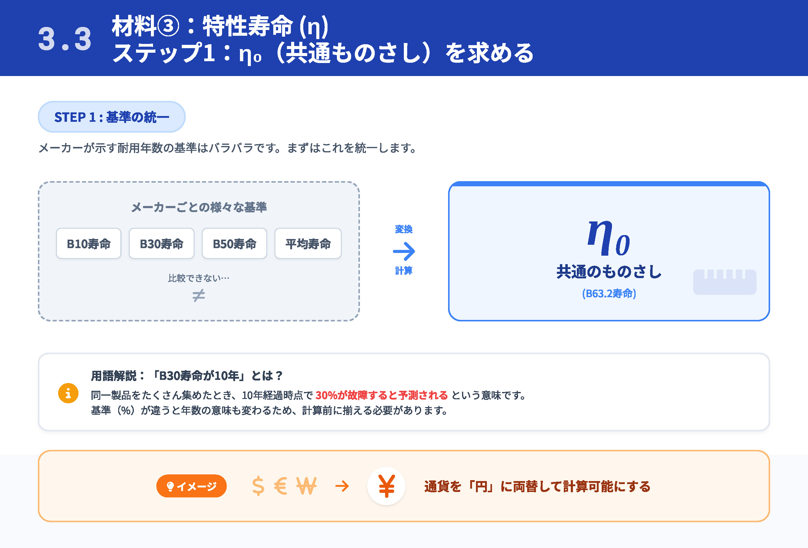 設備の「健全度」とは？