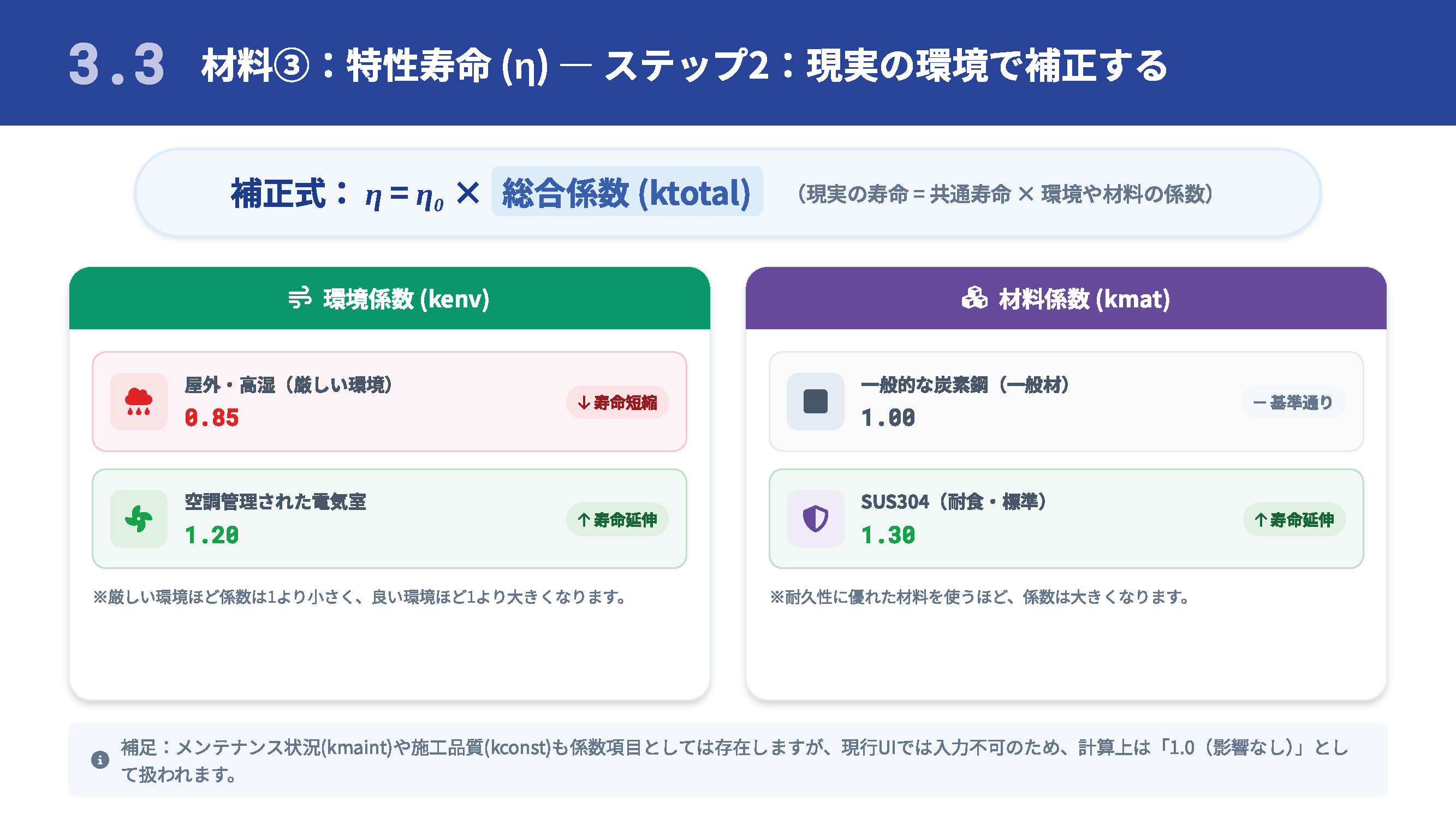 設備の「健全度」とは？