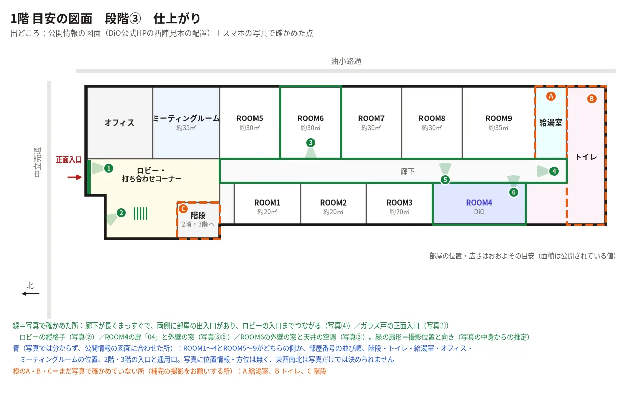 公開情報の図面にスマホの写真で確かめた点を緑で重ね、まだ写真で確かめていない場所を橙のA・B・Cで示した西陣のビル1階の目安の図面