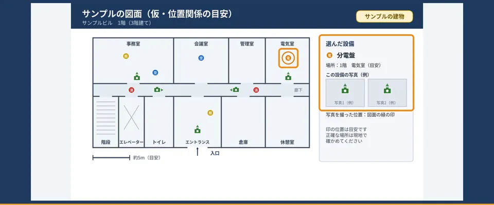 図面上の設備の印と、その場所で撮った写真の画面